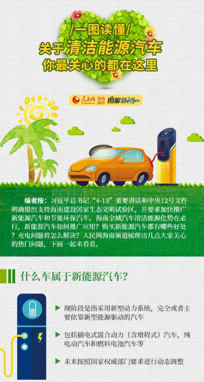 一图读懂海南清洁能源汽车发展规划