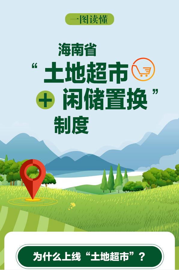 一图读懂海南省“土地超市 闲储置换”制度